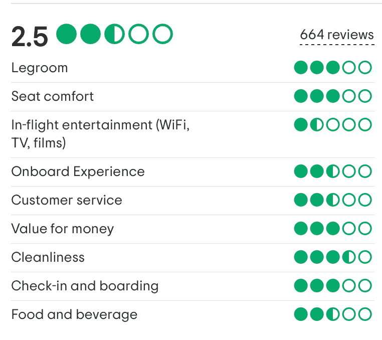 Wingo Airlines Review 2022 Should you fly with Wingo?